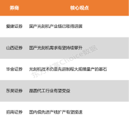 刻机财产无望加快兴起
