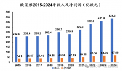 <b>帮消费者获及时取试用</b>